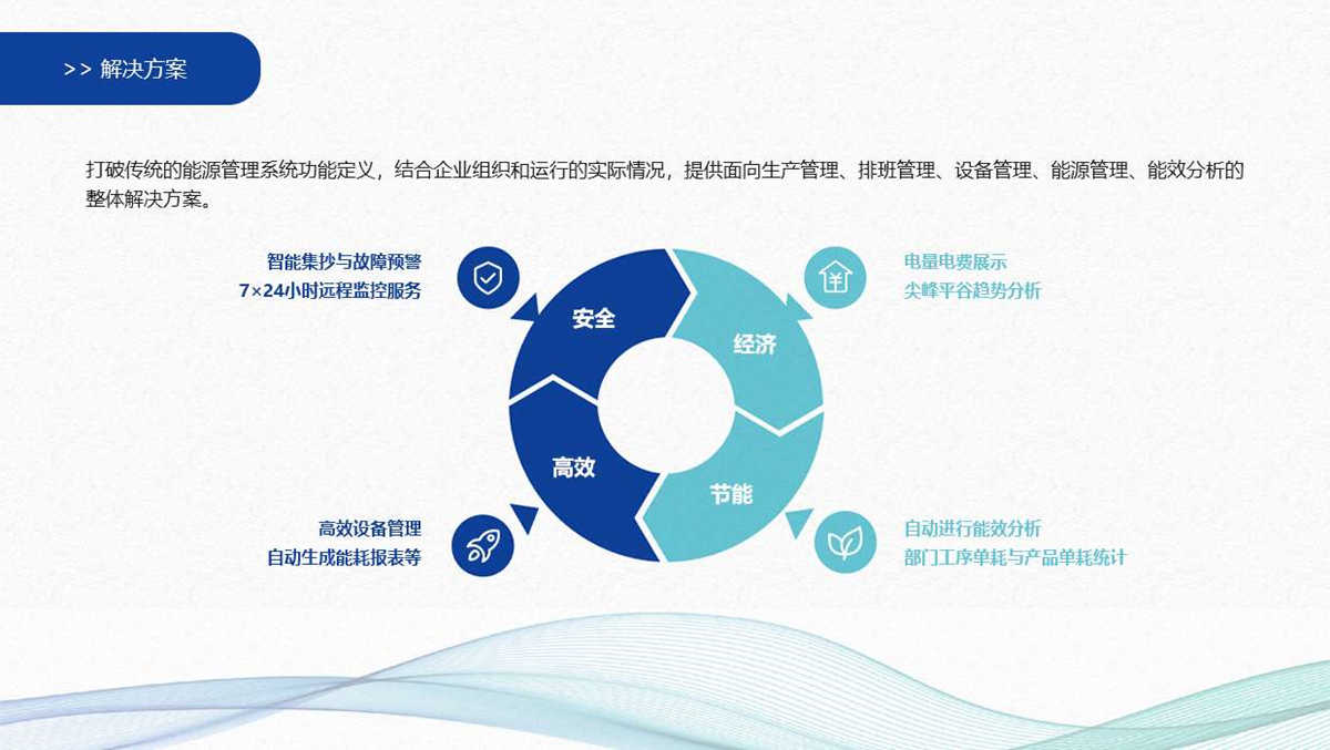 工業能源管理系統