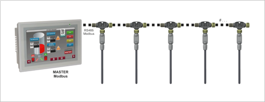 樓宇自控系統(tǒng)中Modbus和Modbus功能碼介紹!(圖4) image.png