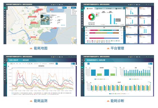 能耗監(jiān)測(cè)系統(tǒng)