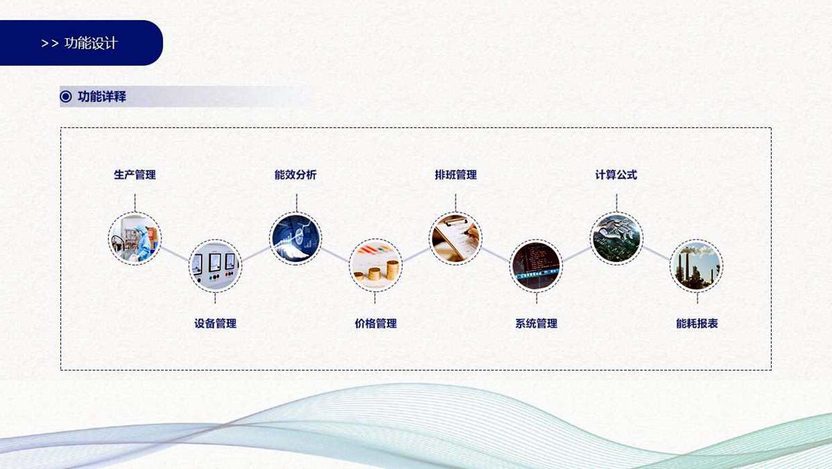 工業能源管理系統(圖4) 工業能源管理系統(圖4)