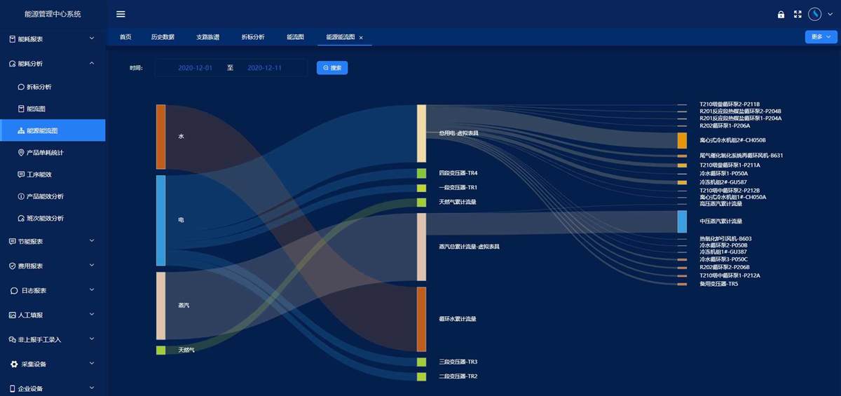 工業能源管理系統(圖6) 工業能源管理系統(圖6)