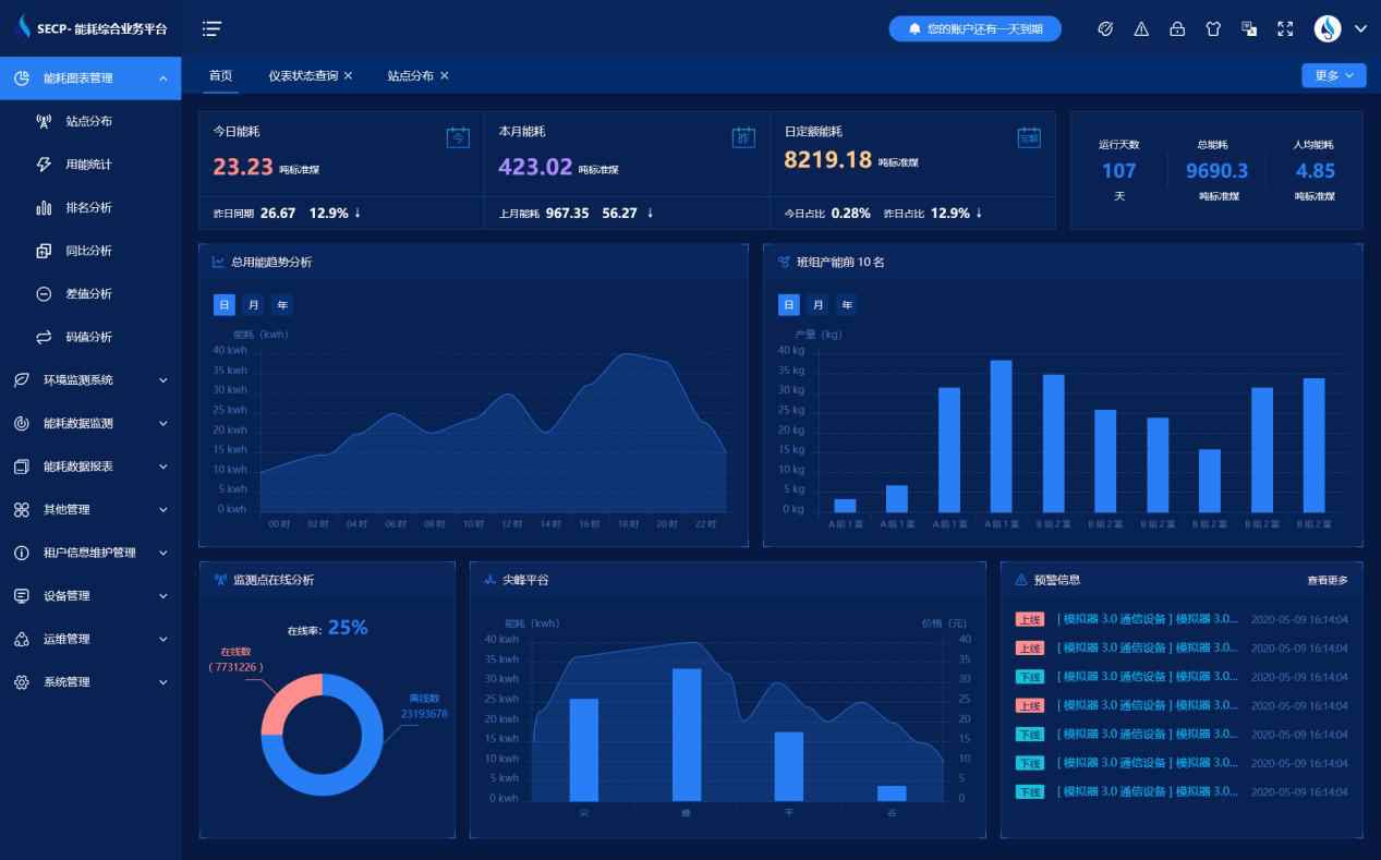 濟南中海碳素新材料有限公司能耗監測案例(圖4) 濟南中海碳素新材料有限公司能耗監測案例(圖4)