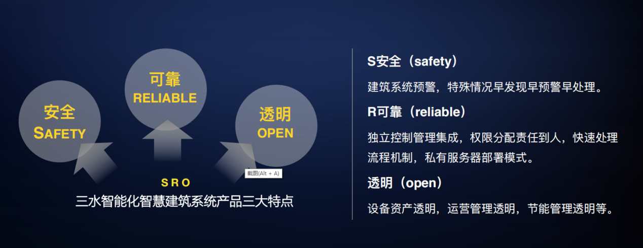 智能化集成系統（IBMS）(圖1)