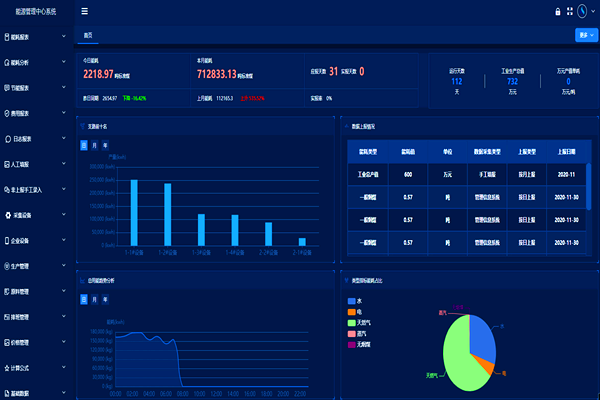 能耗監測管理系統的主要功能和作用！(圖2)