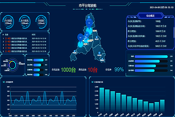 一分鐘了解節能監測系統的應用(圖2)