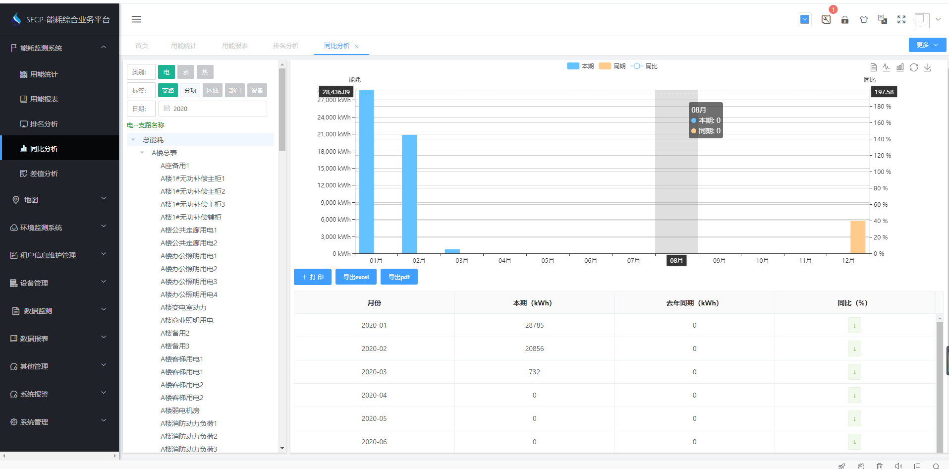 中凱興業(yè)貿(mào)易廣場(chǎng)商務(wù)樓能耗監(jiān)測(cè)案例(圖4) 中凱興業(yè)貿(mào)易廣場(chǎng)商務(wù)樓能耗監(jiān)測(cè)案例(圖4)