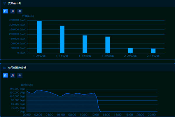 沙河市鴻昇玻璃有限公司能耗在線監測案例(圖3) 沙河市鴻昇玻璃有限公司能耗在線監測案例(圖3)