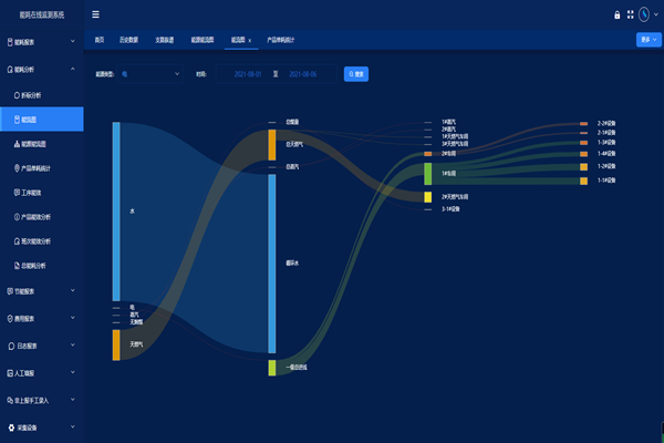 河北安米諾氨基酸科技股份有限公司能耗在線監測案例(圖2) 河北安米諾氨基酸科技股份有限公司能耗在線監測案例(圖2)