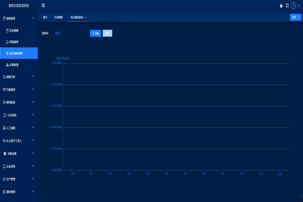 河北金隆水泥集團有限公司能耗在線監測案例(圖2)