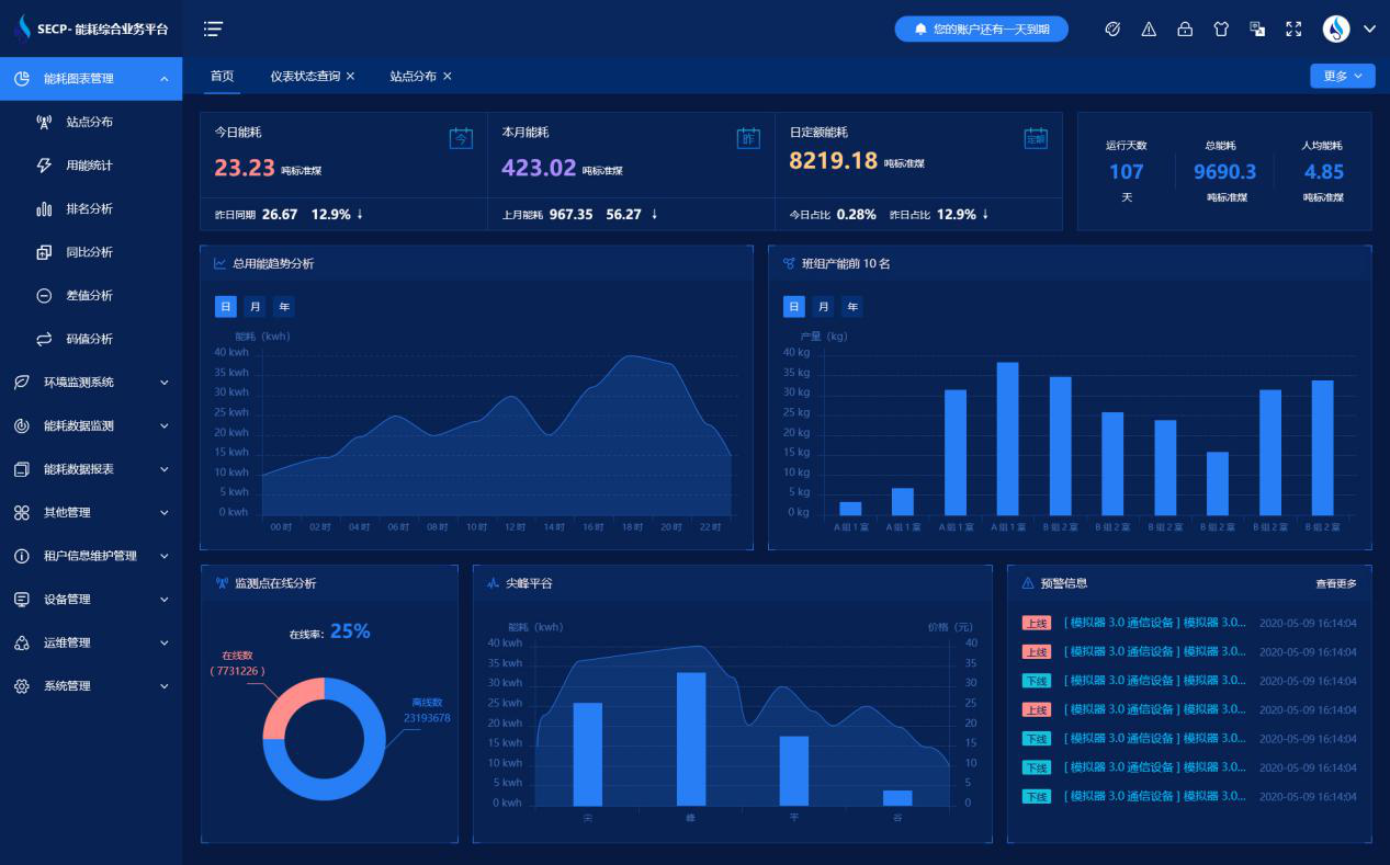 河北鼎星水泥有限公司能耗在線監(jiān)測案例(圖2) 河北鼎星水泥有限公司能耗在線監(jiān)測案例(圖2)