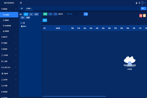 石家莊鋼鐵有限責任公司能耗監測案例(圖2) 石家莊鋼鐵有限責任公司能耗監測案例(圖2)