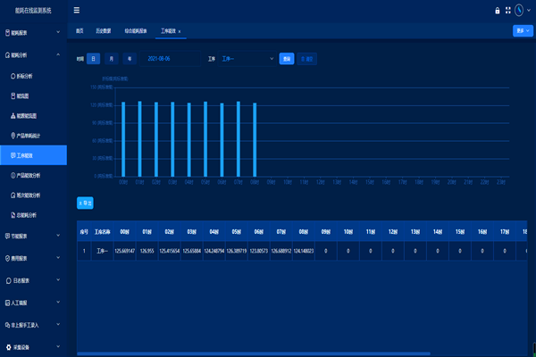 邢臺建德水泥有限公司能耗監測案例(圖3) 邢臺建德水泥有限公司能耗監測案例(圖3)