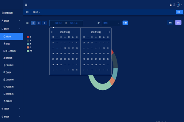 石家莊市曲寨水泥有限公司能耗監測案例(圖2) 石家莊市曲寨水泥有限公司能耗監測案例(圖2)