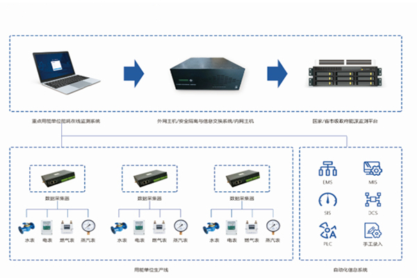 石家莊市曲寨水泥有限公司能耗監測案例(圖3) 石家莊市曲寨水泥有限公司能耗監測案例(圖3)