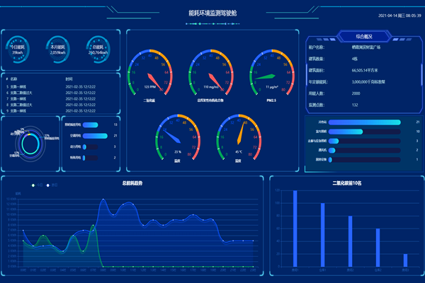 奎山水泥有限公司能耗在線監測案例(圖2) 奎山水泥有限公司能耗在線監測案例(圖2)